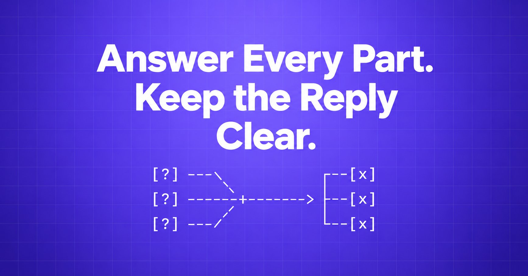 Answer Every Part. Keep the Reply Clear. — ASCII question branches and checklist on a violet gradient