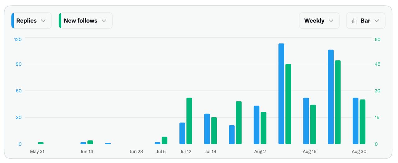 Results from a real Replivio session on the @memselon account